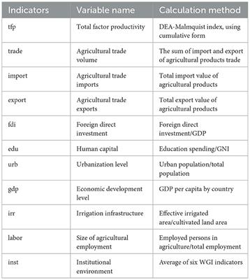 Can agricultural trade improve total factor productivity? Empirical evidence from G20 countries